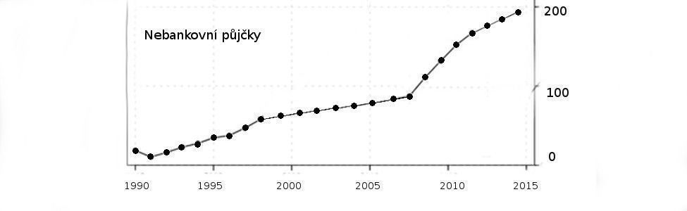 Nebankovní půjčka nejlepší pro všechny